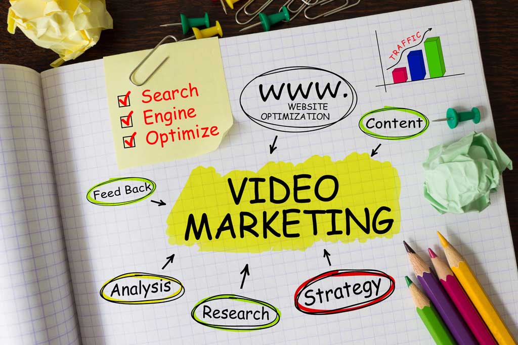 Video marketing